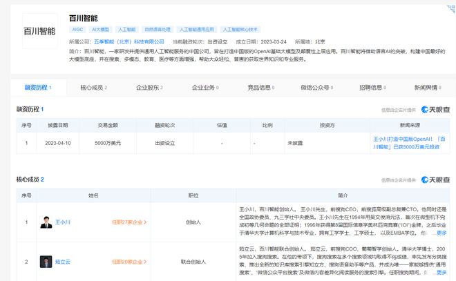 五分之一世界 从小我就不只是智能——王小川的下一个自我